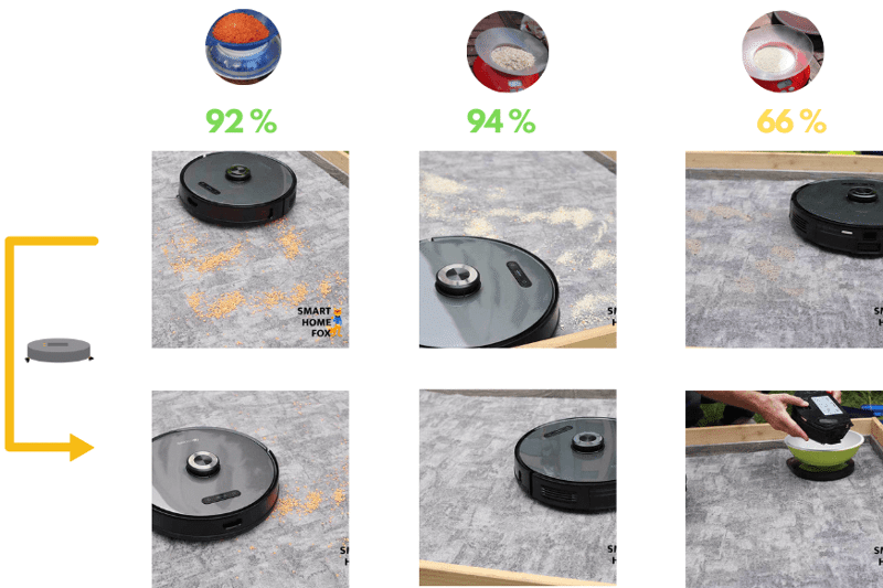 Reinigungsergebnis des Proscenic M8 PRO auf einem kurzflorigen Teppich wird übersichtlich in einer Tabelle dargestellt